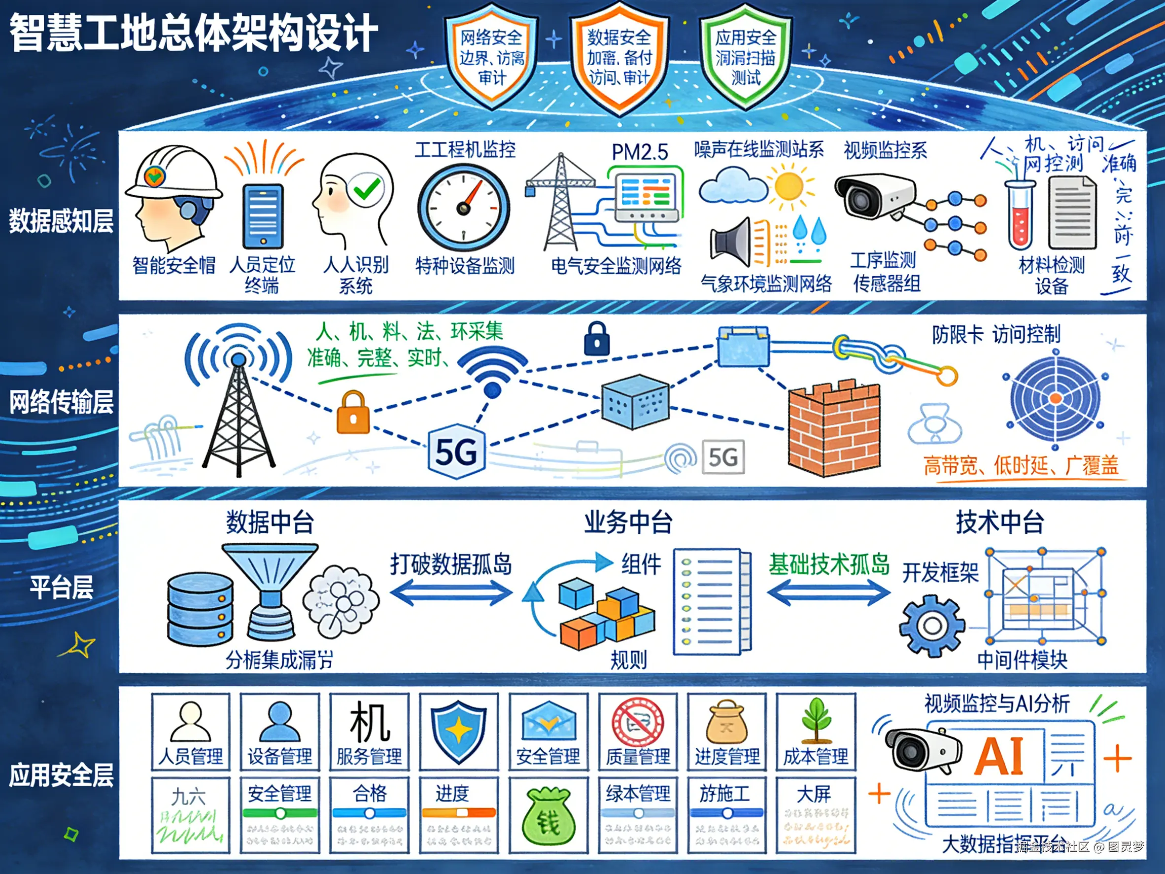 2026年智慧工地整体解决方案-全1288页下载