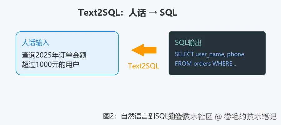 fig2_translate.png