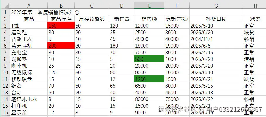 高亮最大值与最小值.jpg