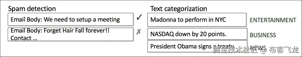 文本分类