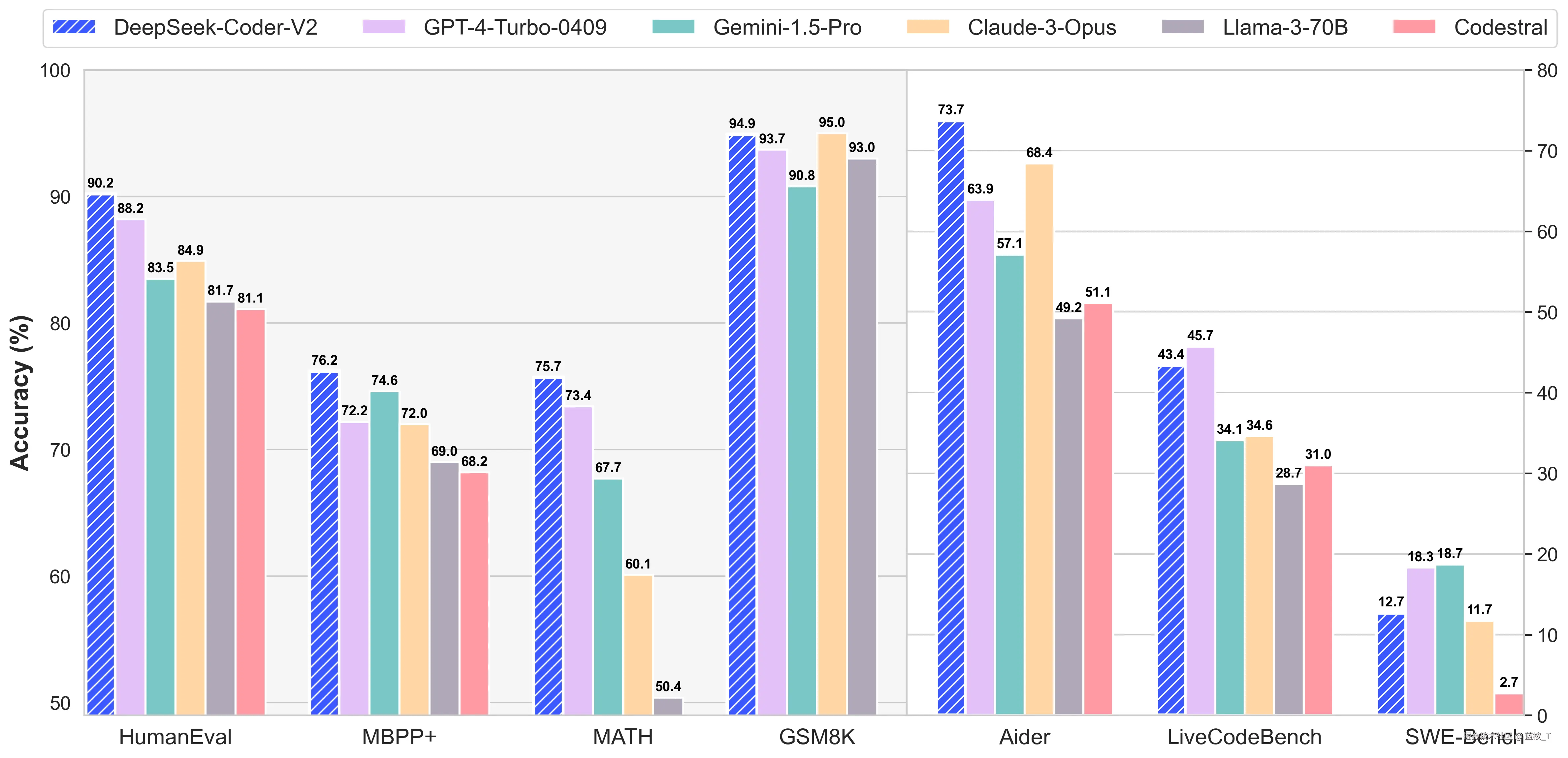 performance.png