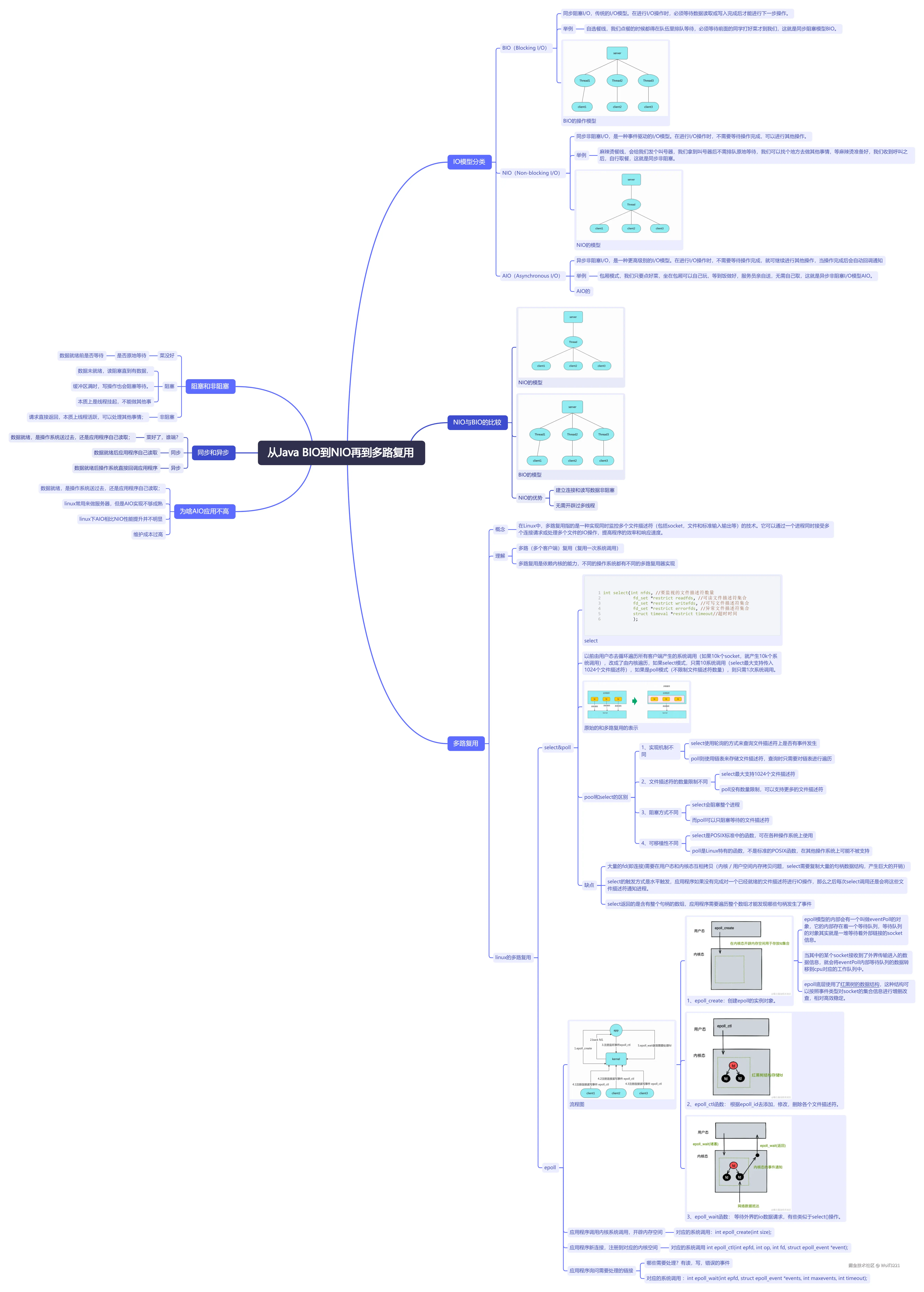 从Java BIO到NIO再到多路复用.png