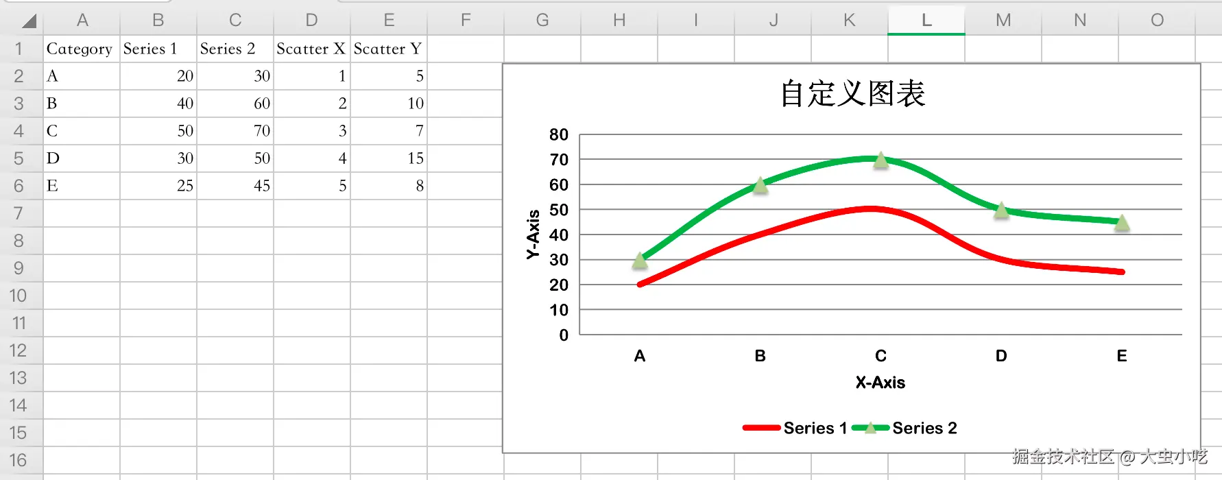 自定义图表效果