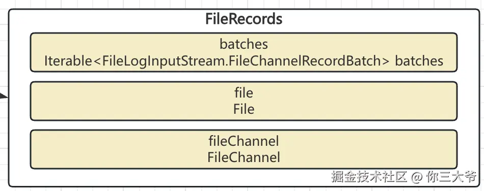 FileRecords的类结果