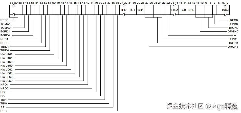 [mmu/cache]-ARM MMU的学习笔记-一篇就够了_虚拟地址_15