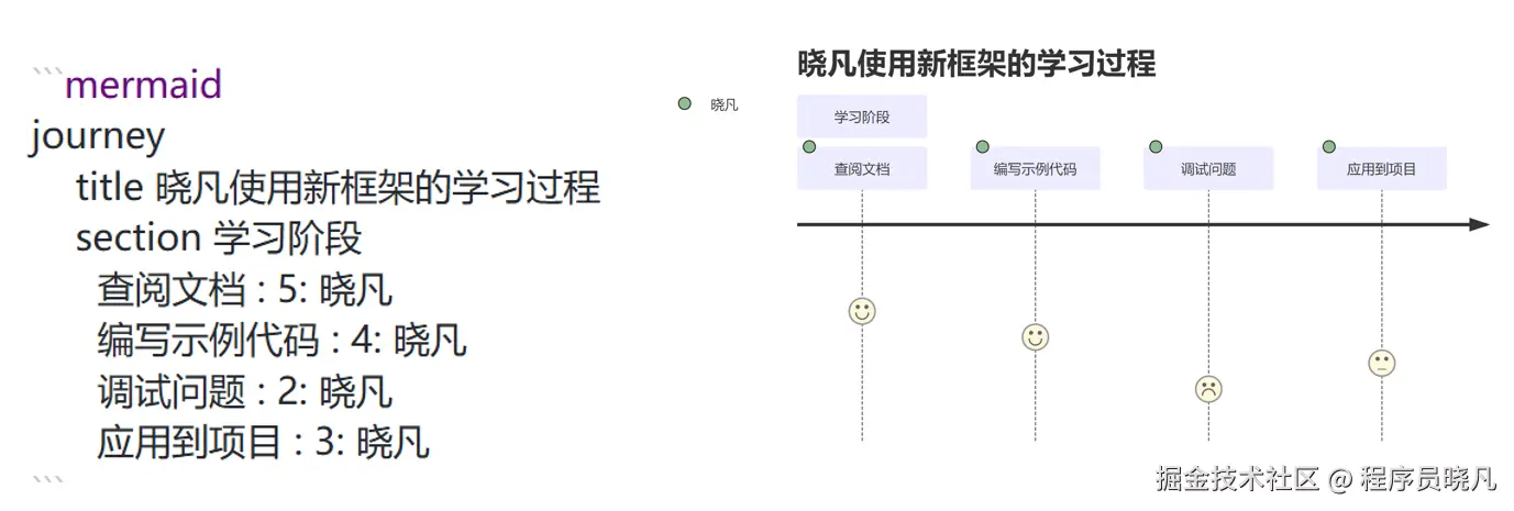 旅程图