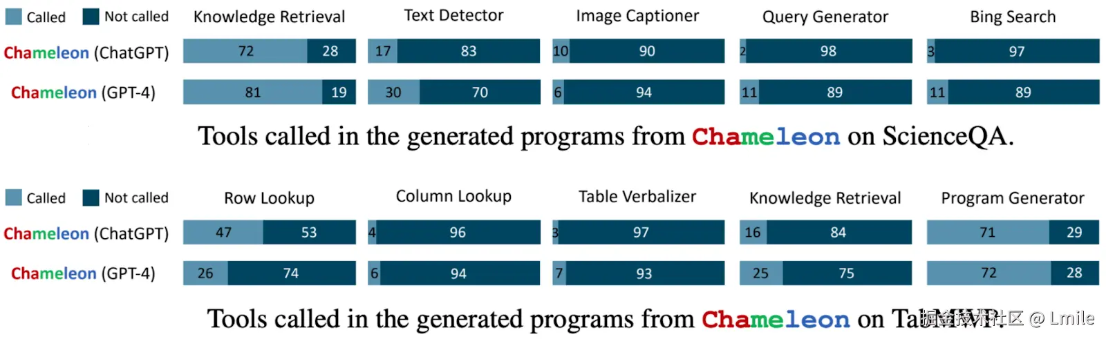 tool_usage.png