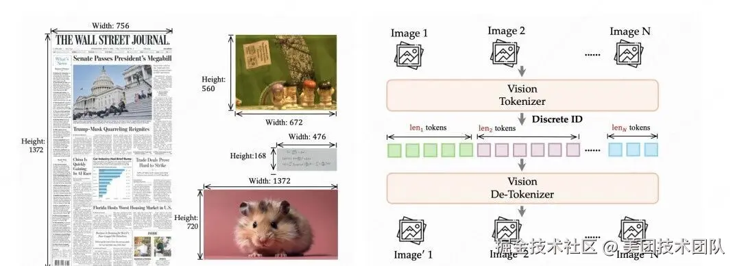 图4：离散原生分辨率视觉 Transformer（dNaViT）设计概览