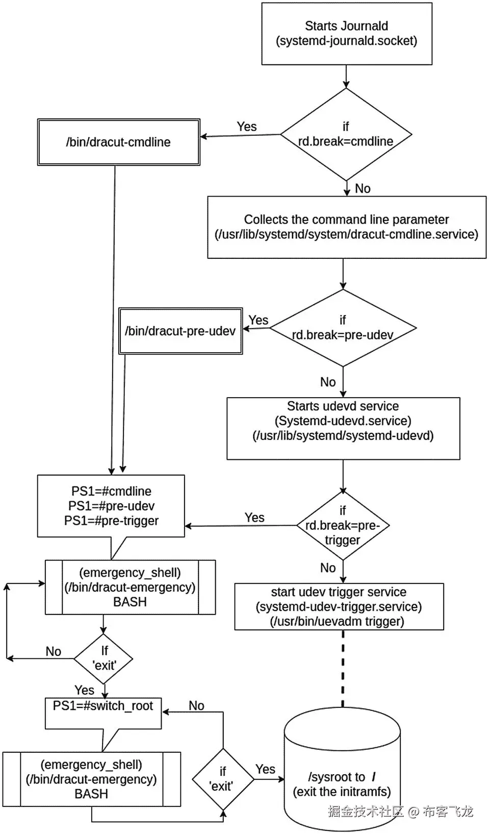 img/493794_1_En_7_Fig31_HTML.jpg