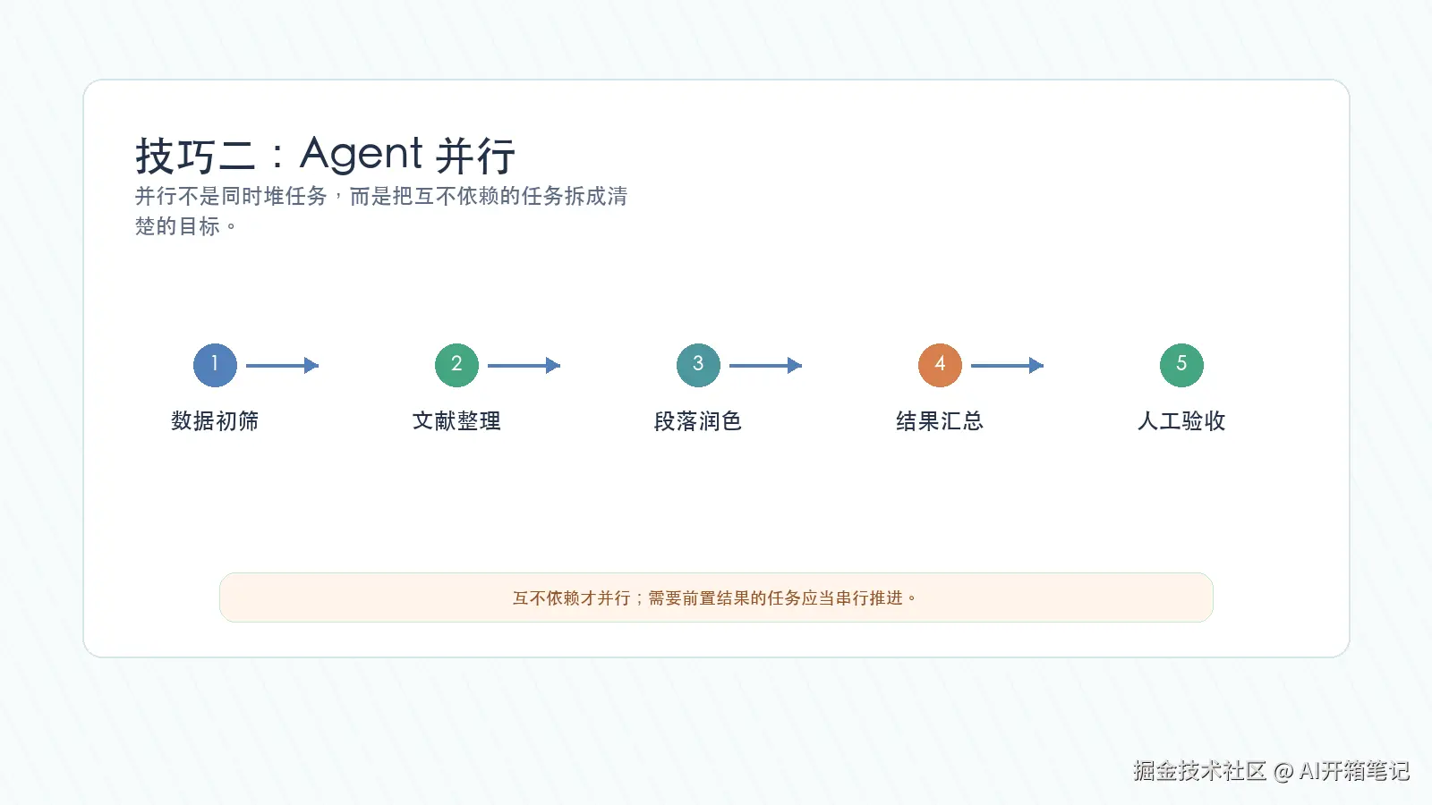 Codex Agent 并行任务的拆分方式