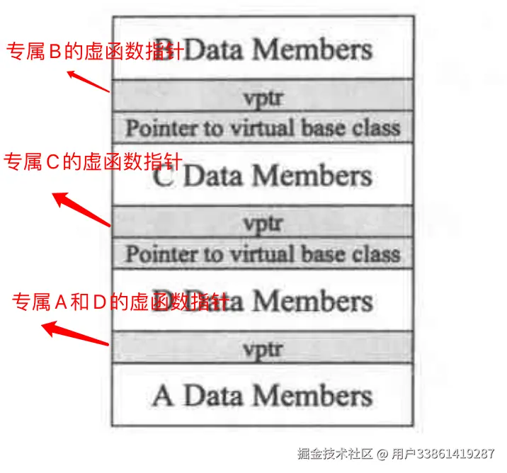 虚继承内存分布2.png