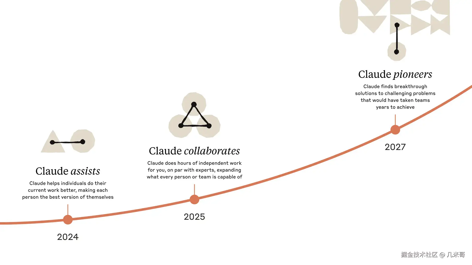 Anthropic公司发布的Claude AI助手发展路线图与2025-2027年AI趋势预测