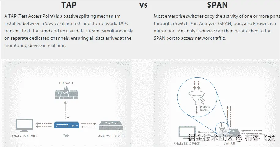 使用虚拟交换机
