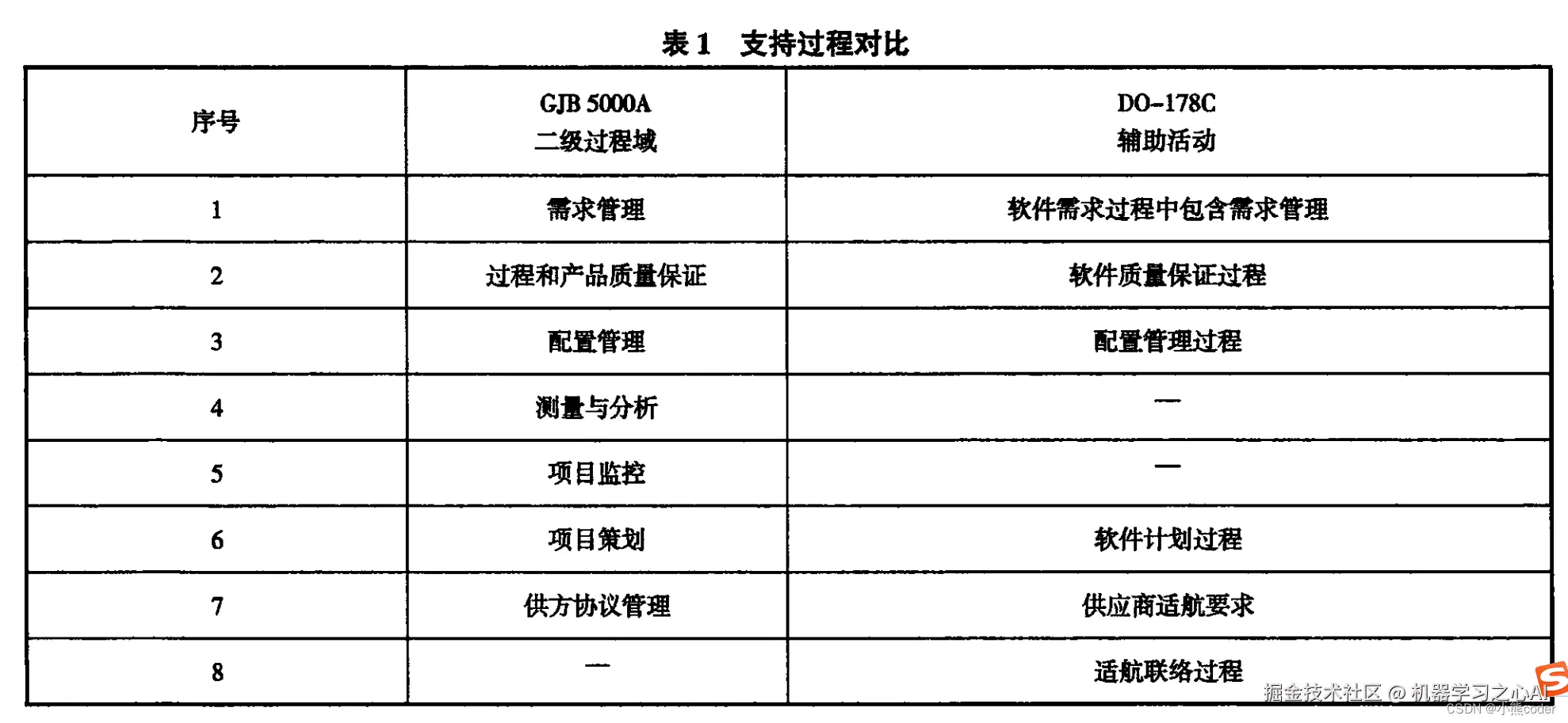 [外链图片转存失败,源站可能有防盗链机制,建议将图片保存下来直接上传(img-NoKiJhHf-1665241842086)(C:\Users\10521\AppData\Roaming\Typora\typora-user-images\image-20221008221652690.png)]
