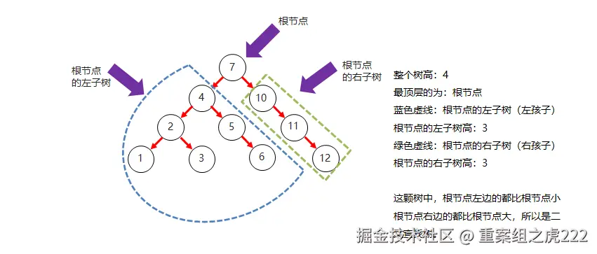 02_二叉查找树结构图