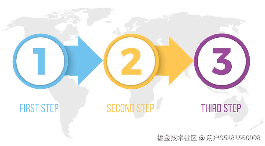 操作步骤