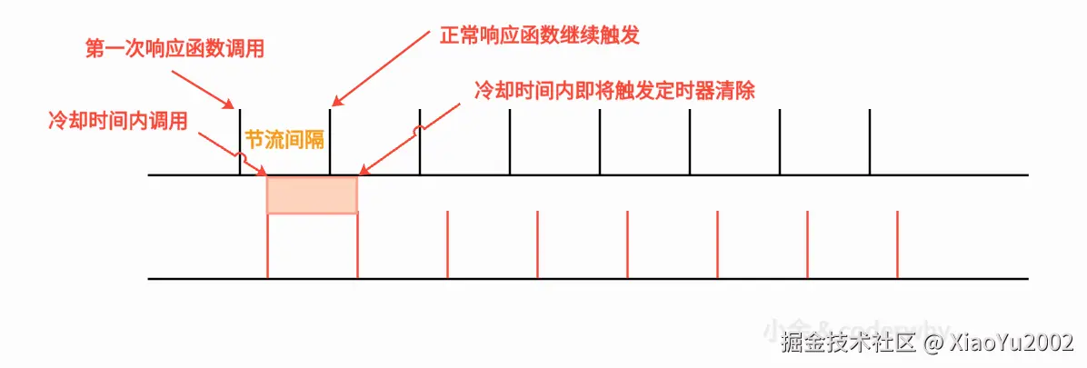 深度优先与广度优先搜索