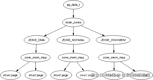 page-zone-node