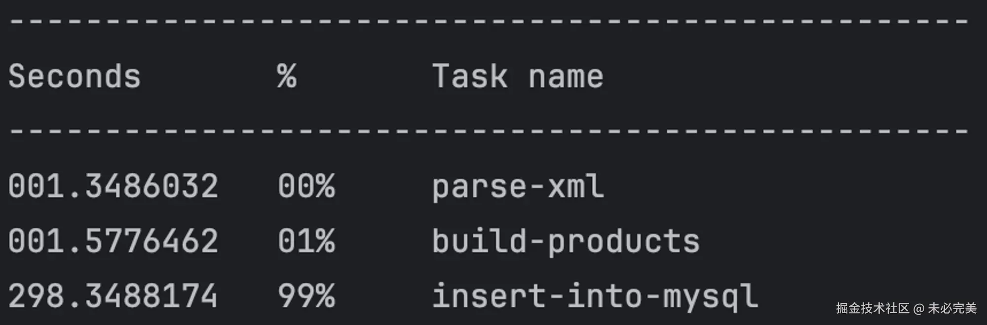 image-simple-write-latency.png