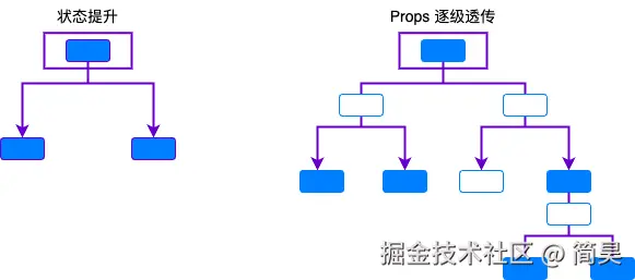 props_drilling_AIt0j1Zyli.png