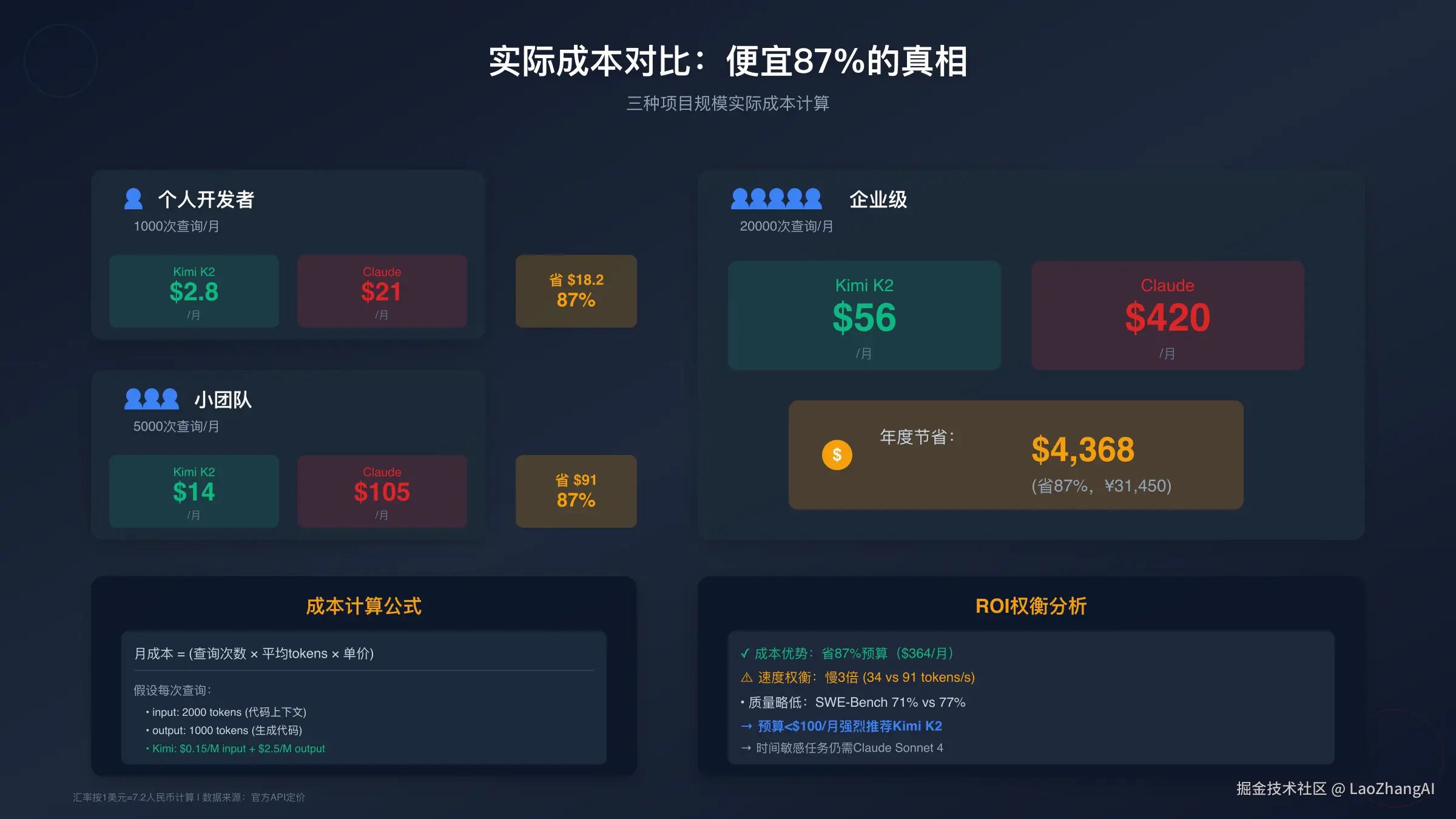 成本对比