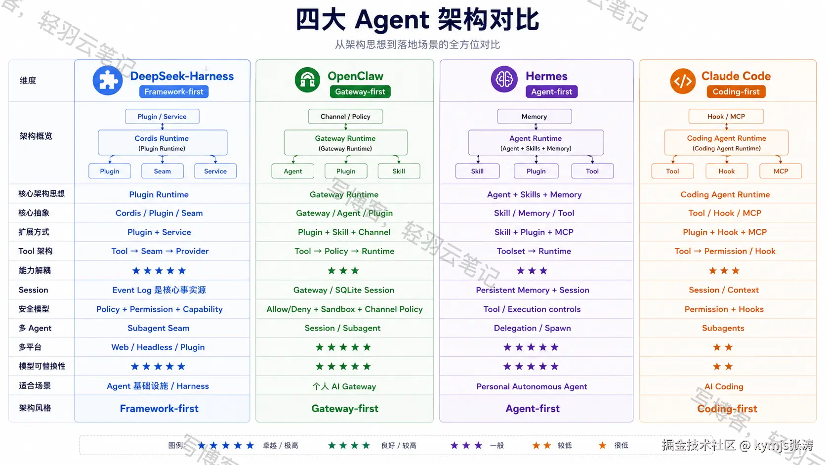 推荐下载轻羽云笔记