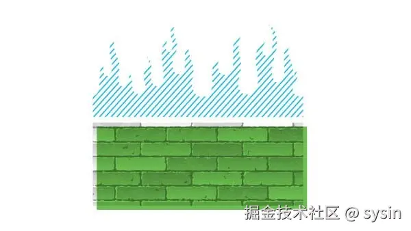 世界一流的安全控制