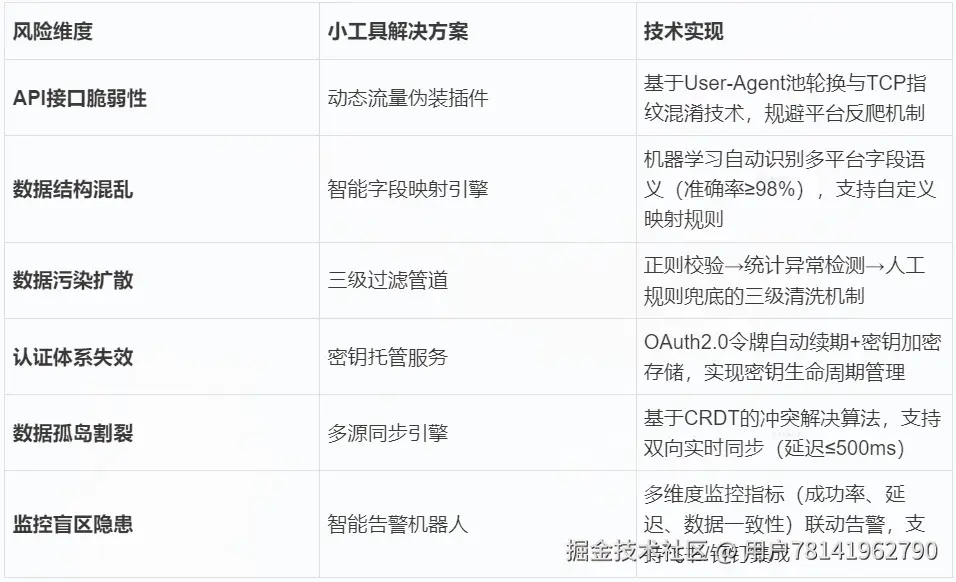 技术架构示意图