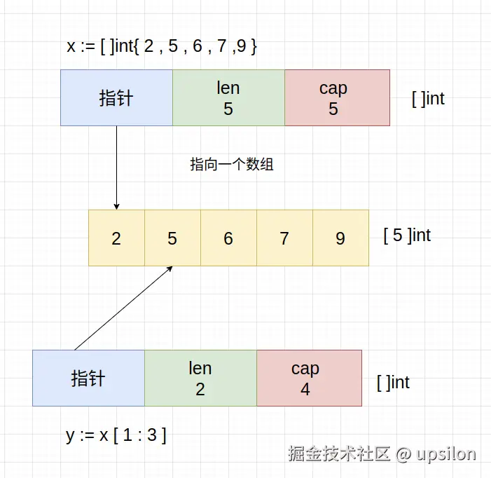 切片样式.png