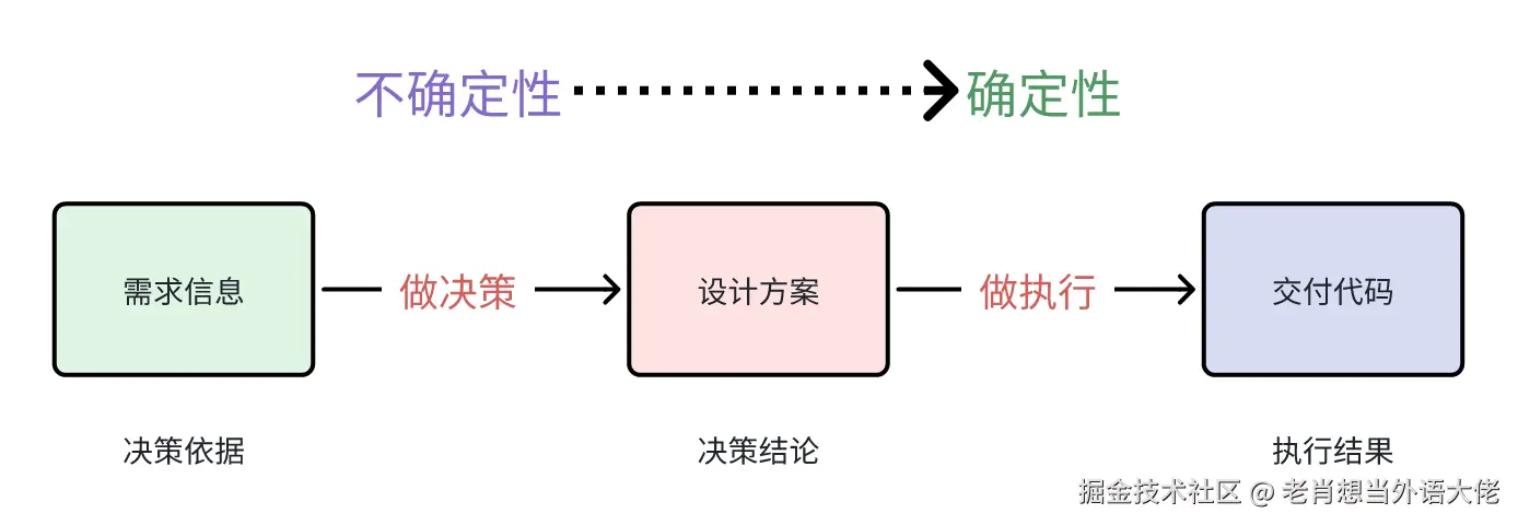 3.全流程.png