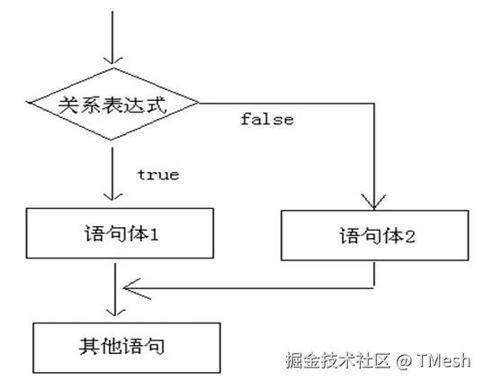 [if-else执行流程.png]