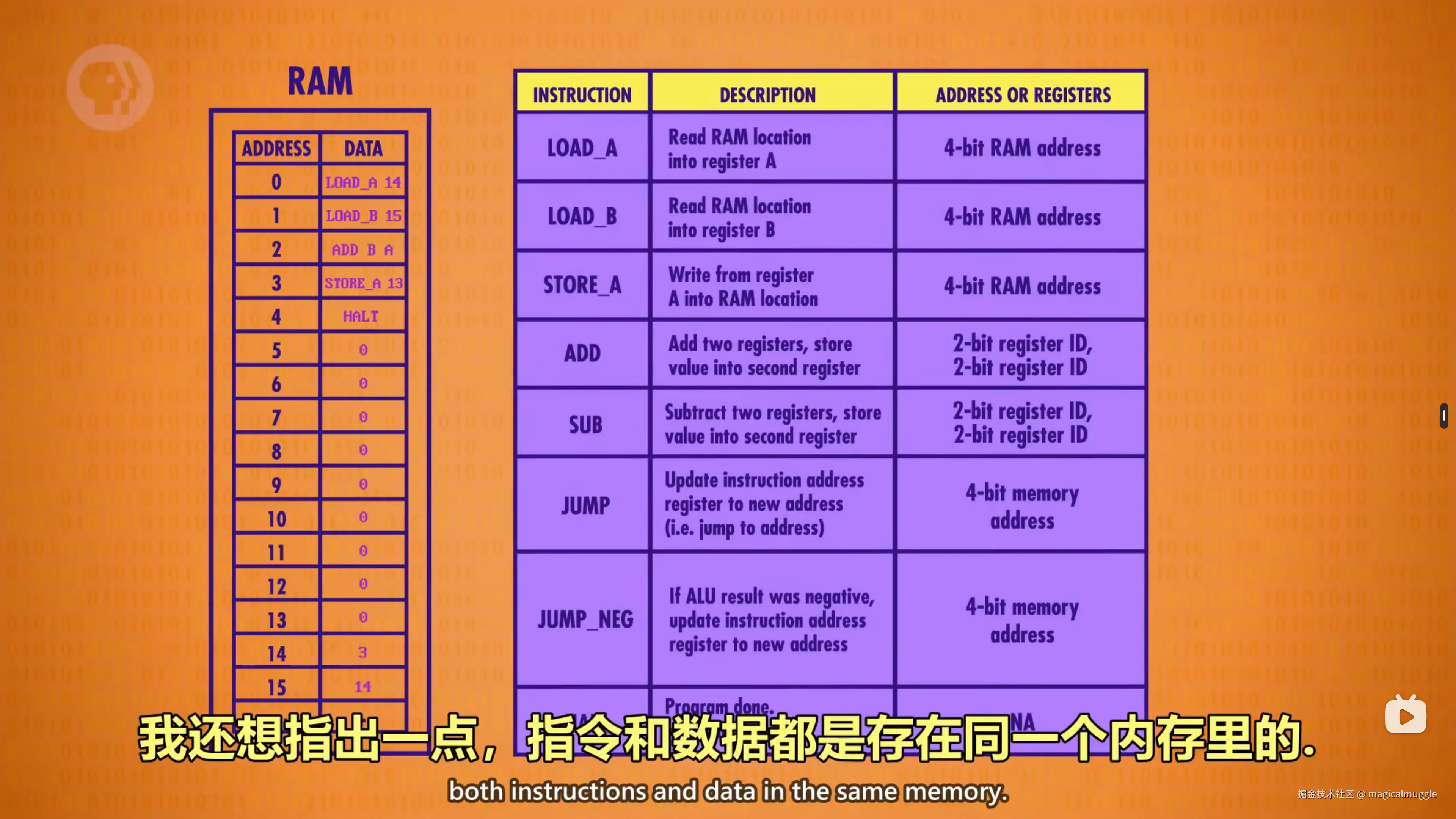 增加后的指令