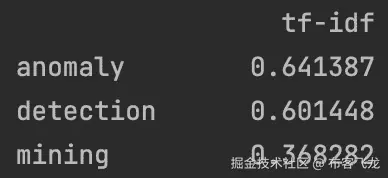 图 2.6 – 研究兴趣领域中具有最高 TF-IDF 值的三个单词