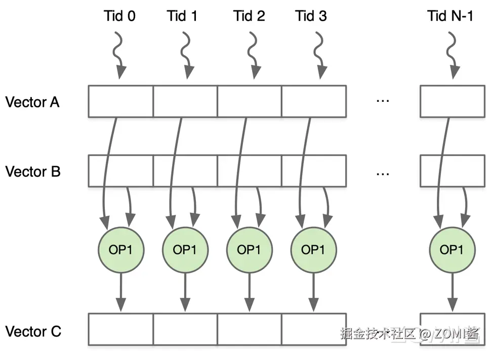 02SIMT_SIMD03.png