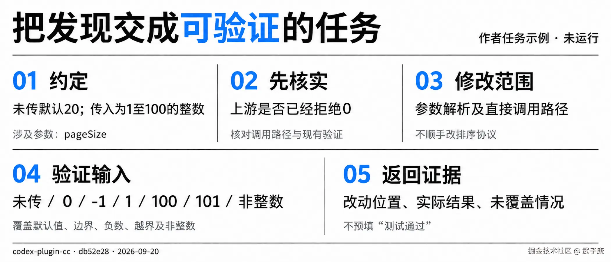 把发现交成可验证的任务