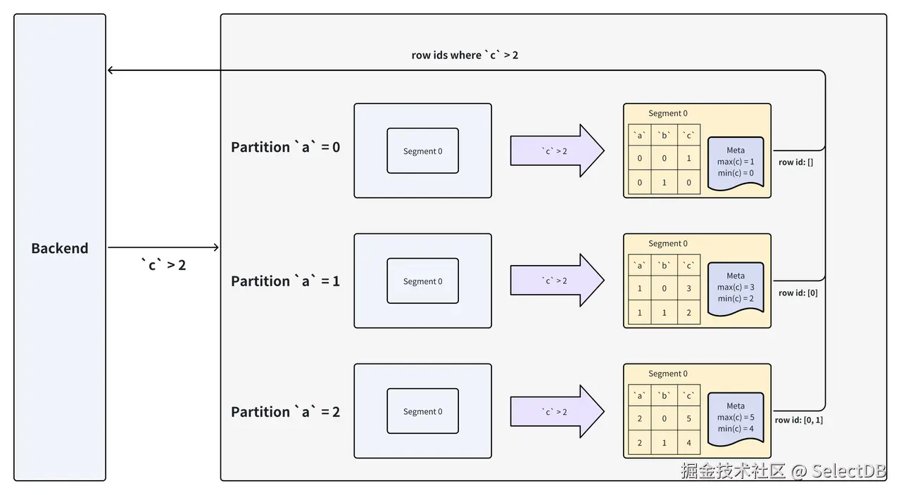 4.3 数据列谓词过滤.png