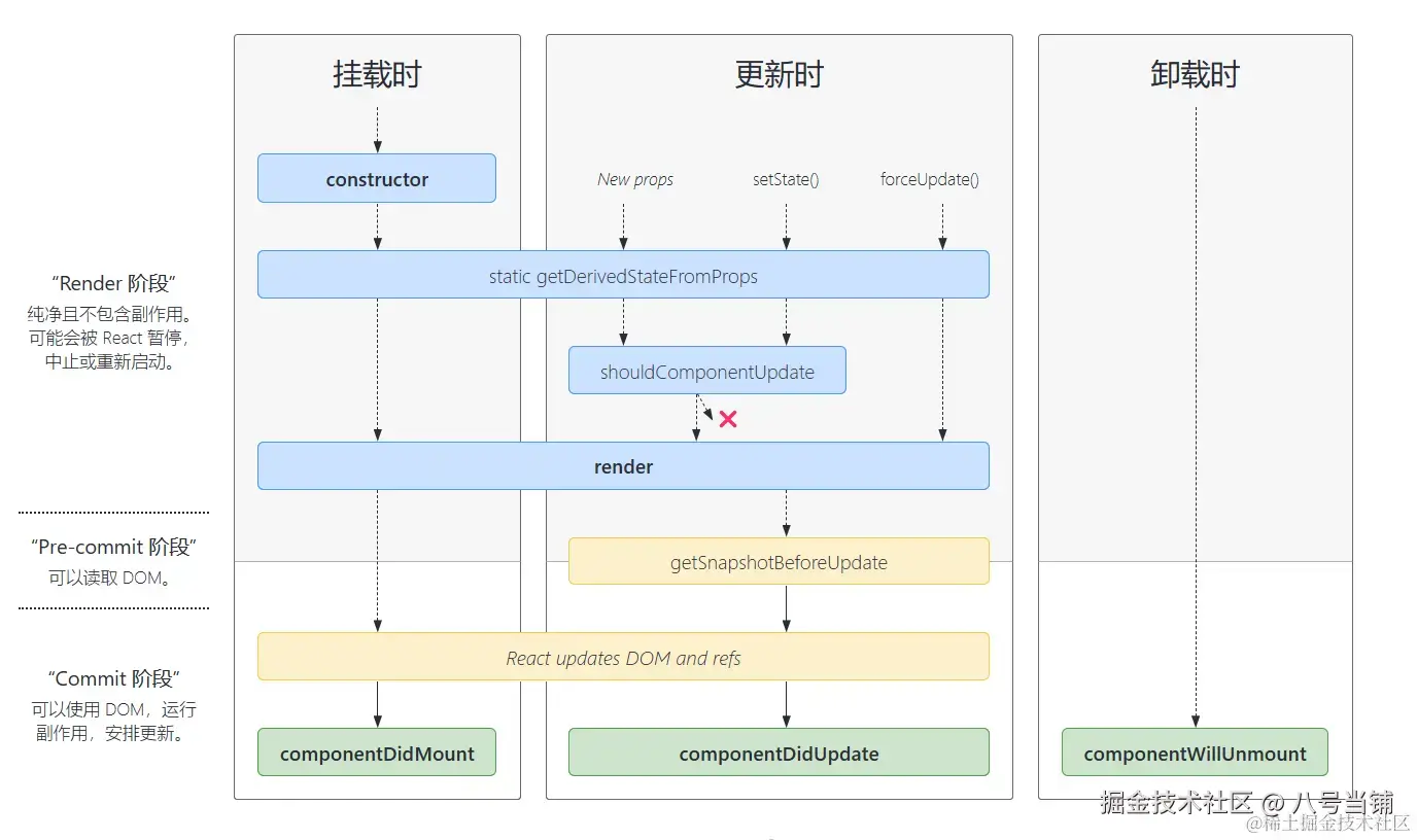 react_lifecycle