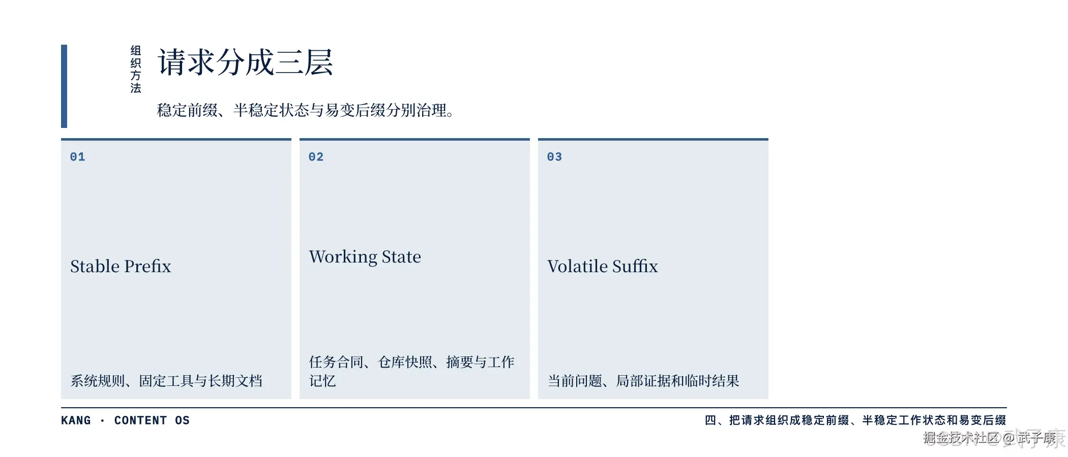 请求组织成三层：Stable Prefix / Working State / Volatile Suffix 分别治理