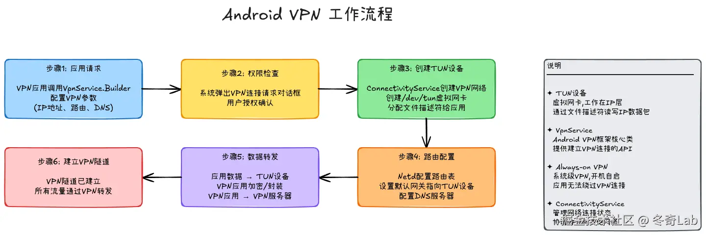 08-02-vpn-workflow.png