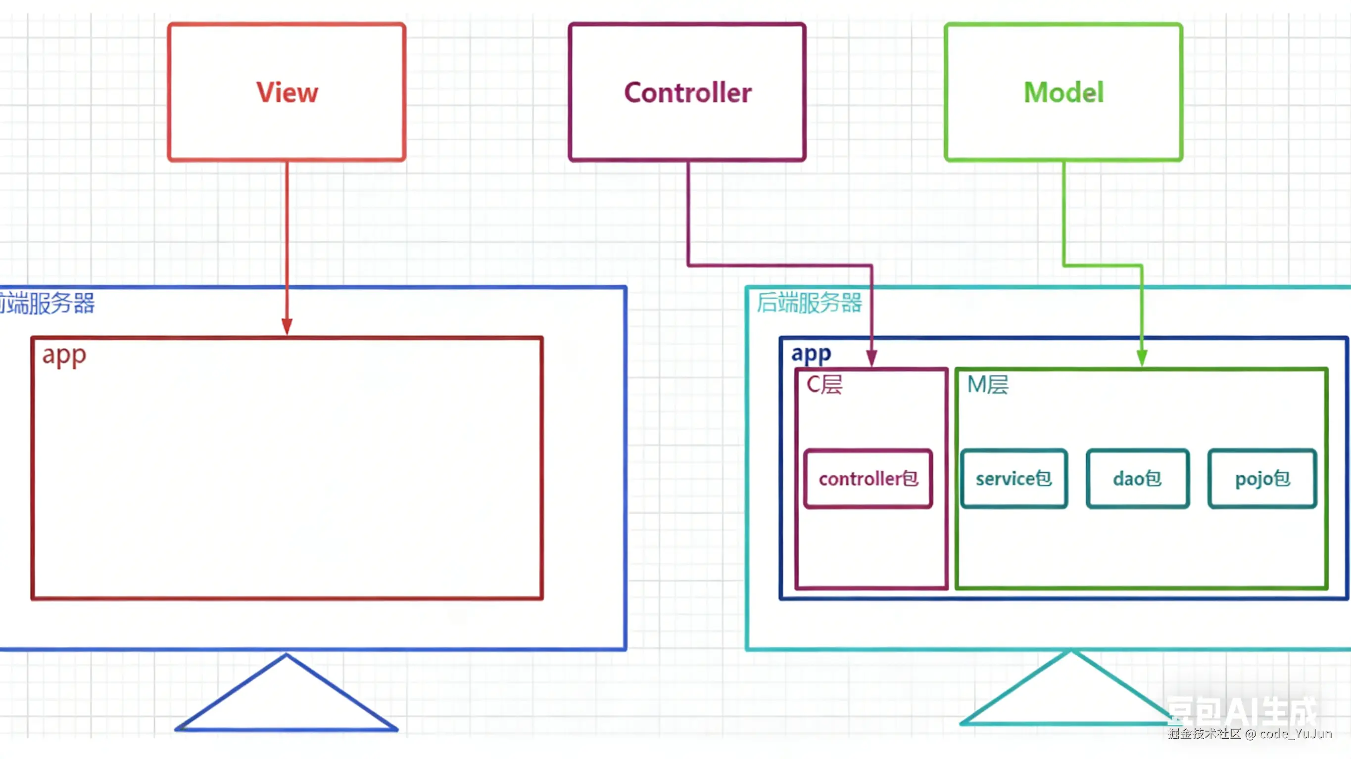 去除图片水印 (3).png