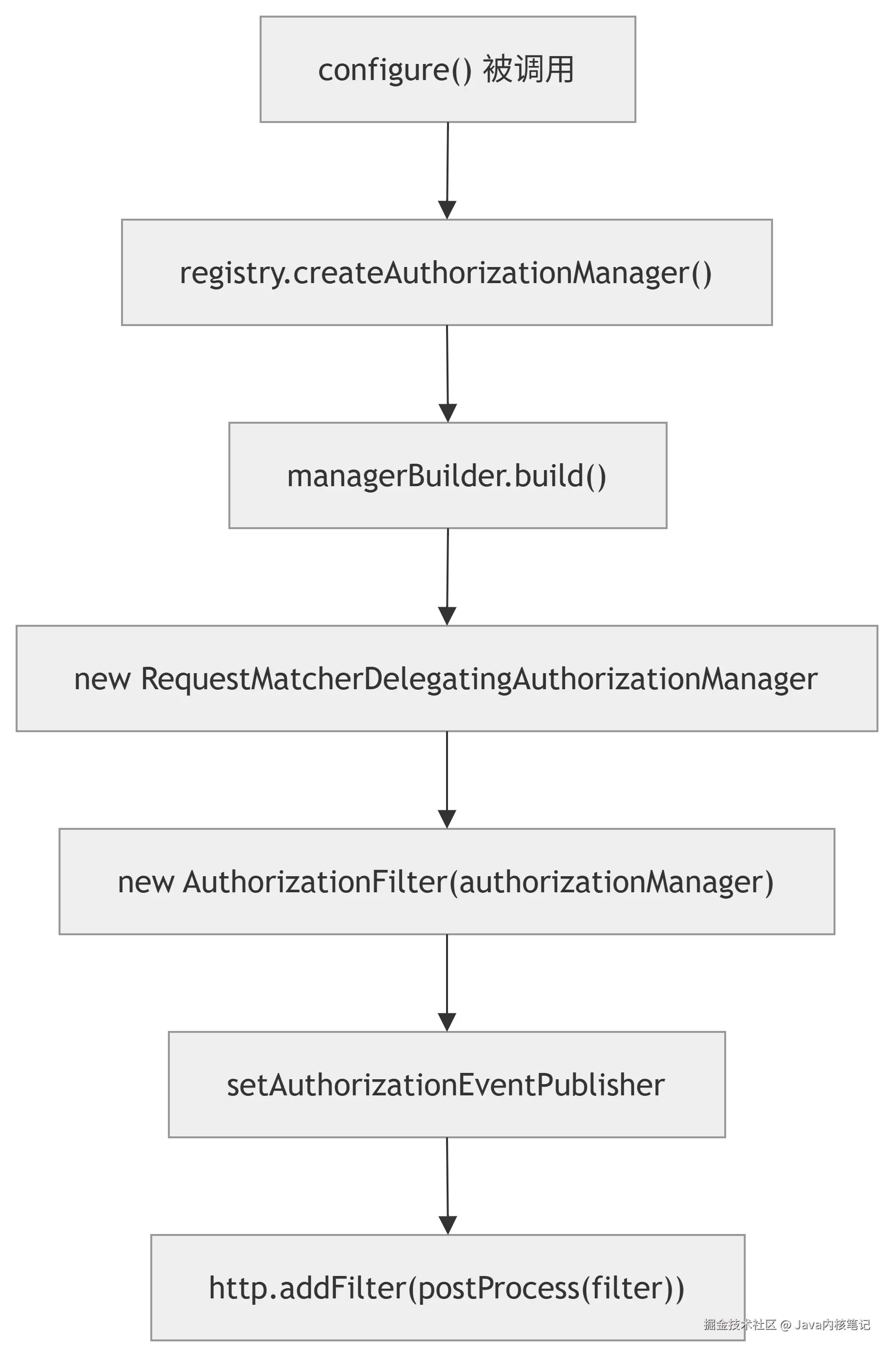 7.1.drawio.png