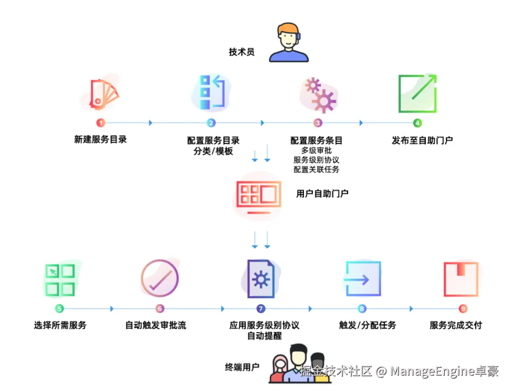SDP-0422-2.png