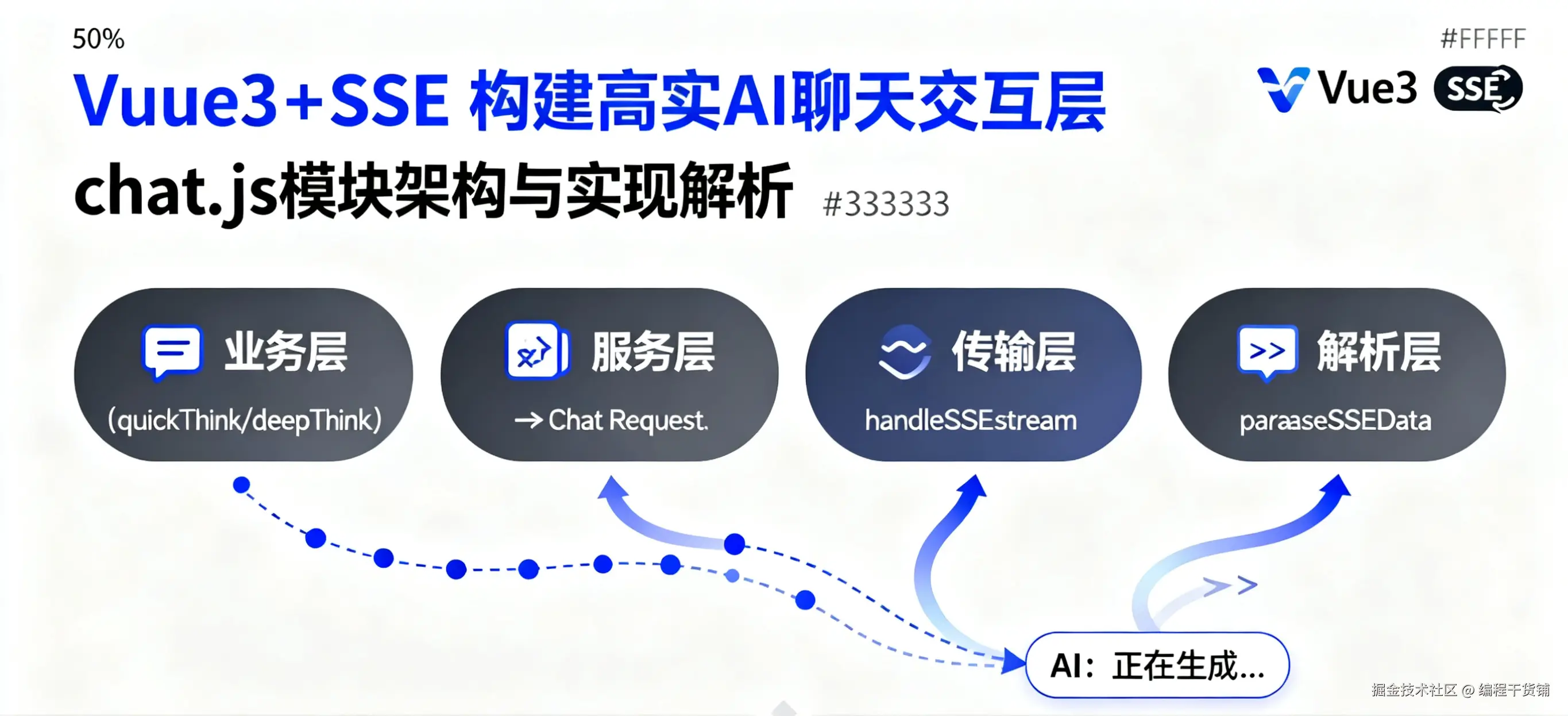 Chat.js 模块架构解析.png