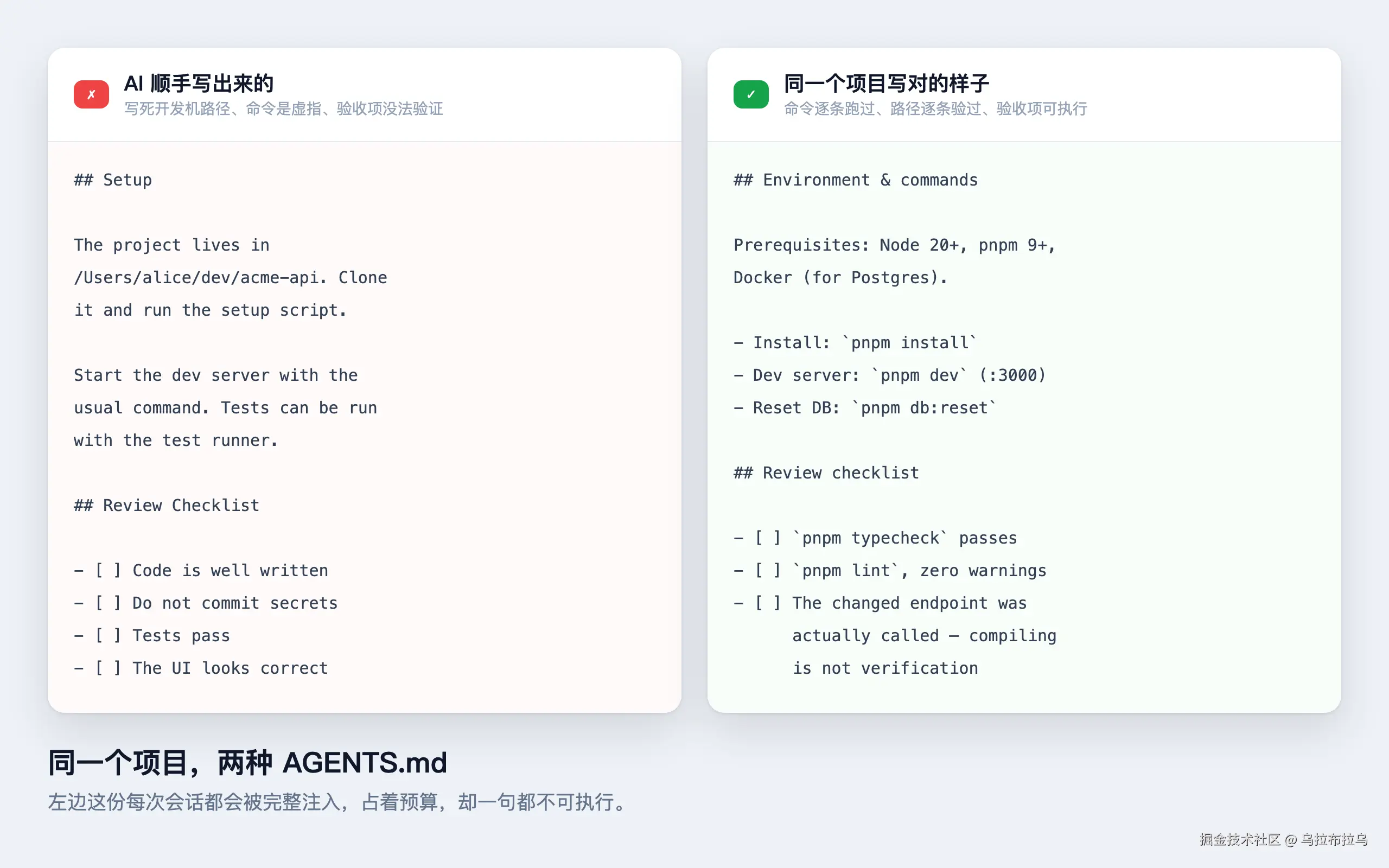 同一个项目的两种 AGENTS.md 对比