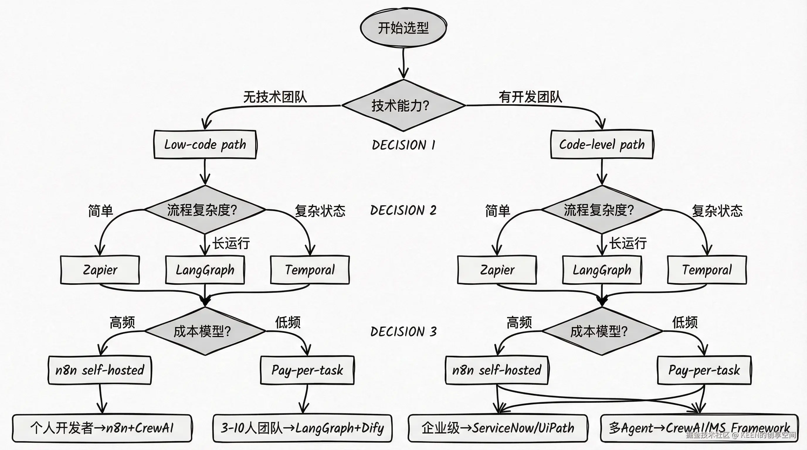 06-flowchart-selection-guide.png