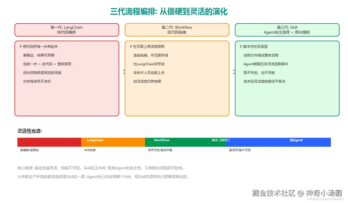 09_langchain_compare