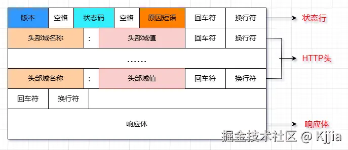 HTTP响应报文.drawio.png