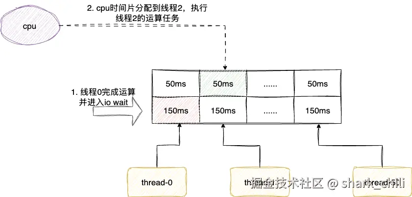 java-concurrency-optimization.drawio