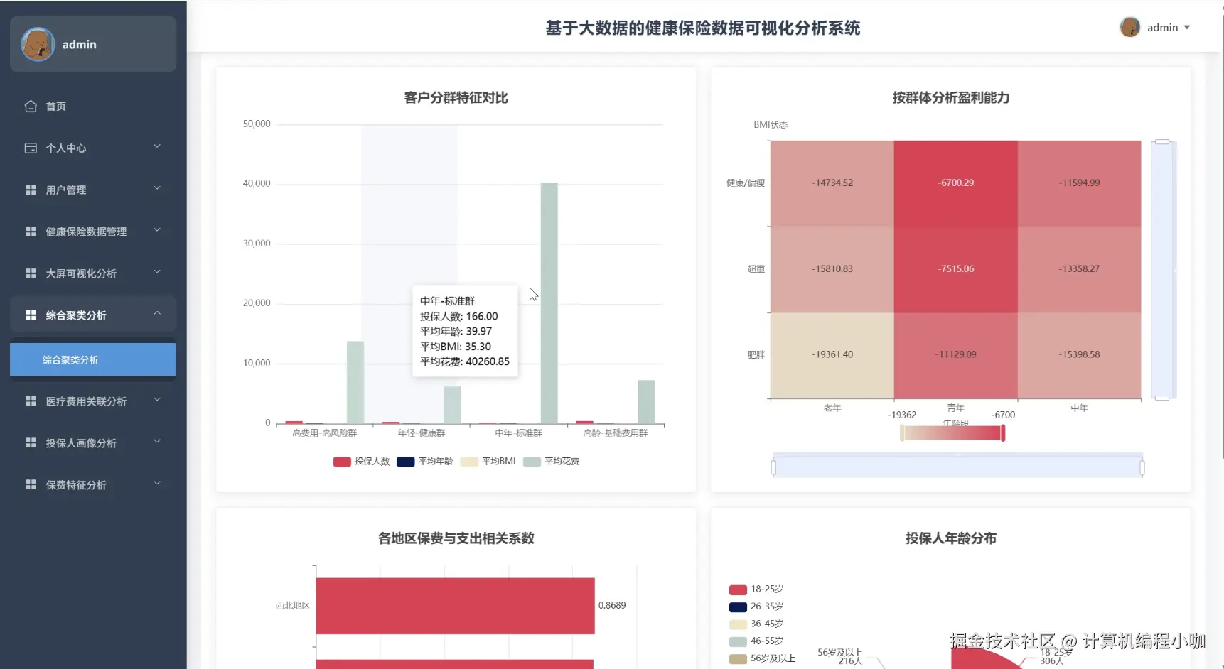 综合聚类分析.png