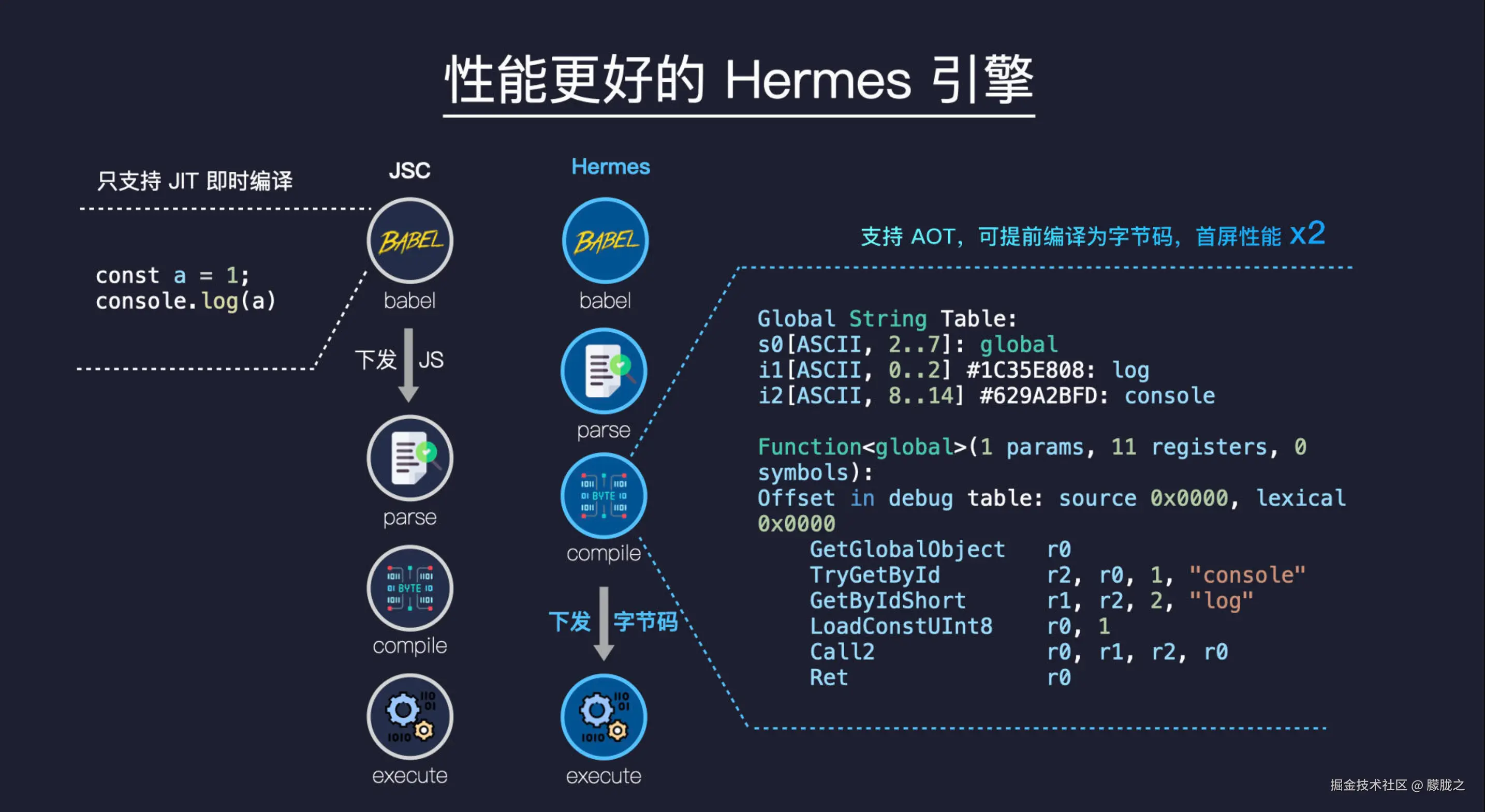 Hermes 引擎.png
